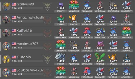 Great League PvP Rankings .